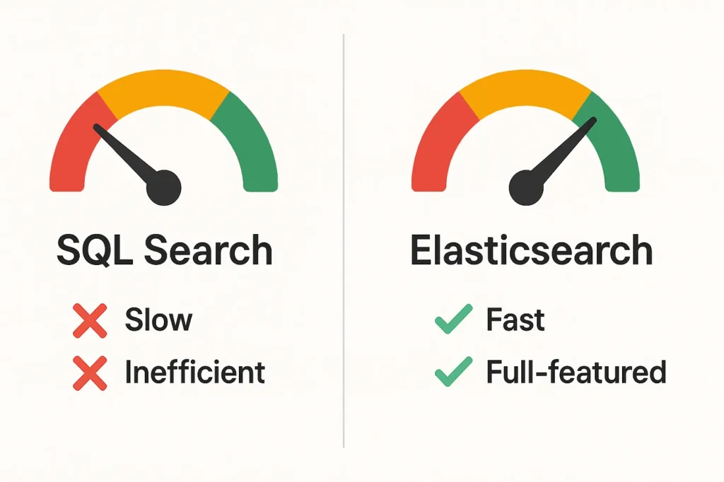 WordPress SQL search vs. ElasticSearch